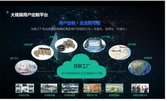 海爾中央空調 以互聯(lián)網(wǎng)數(shù)據(jù)服務為引擎，驅動建筑節(jié)能產業(yè)未來五年增長